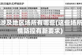 疫情涉及地区场所有哪些(这些场所疫情防控有新要求)