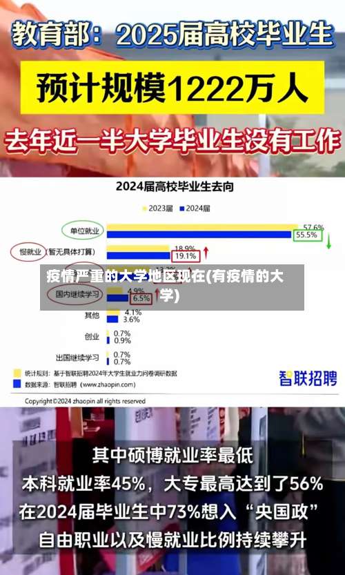 疫情严重的大学地区现在(有疫情的大学)-第1张图片