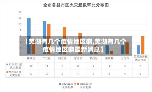 【芜湖有几个疫情地区啊,芜湖有几个疫情地区啊最新消息】-第3张图片